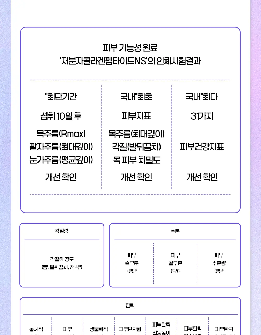 [신민아PICK] 라이필 더마콜라겐 비오틴맥스 최저분자 173달톤 콜라겐 12+2포 상세페이지 21